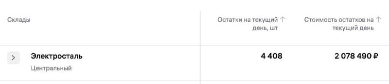Обычно таким не делимся — как-то хочется сохранять позитивный настрой, несмотря на каждую