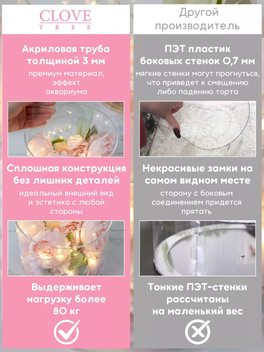 Фальш ярус для торта цилиндр 20 см